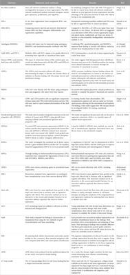 The current regenerative medicine approaches of craniofacial diseases: A narrative review